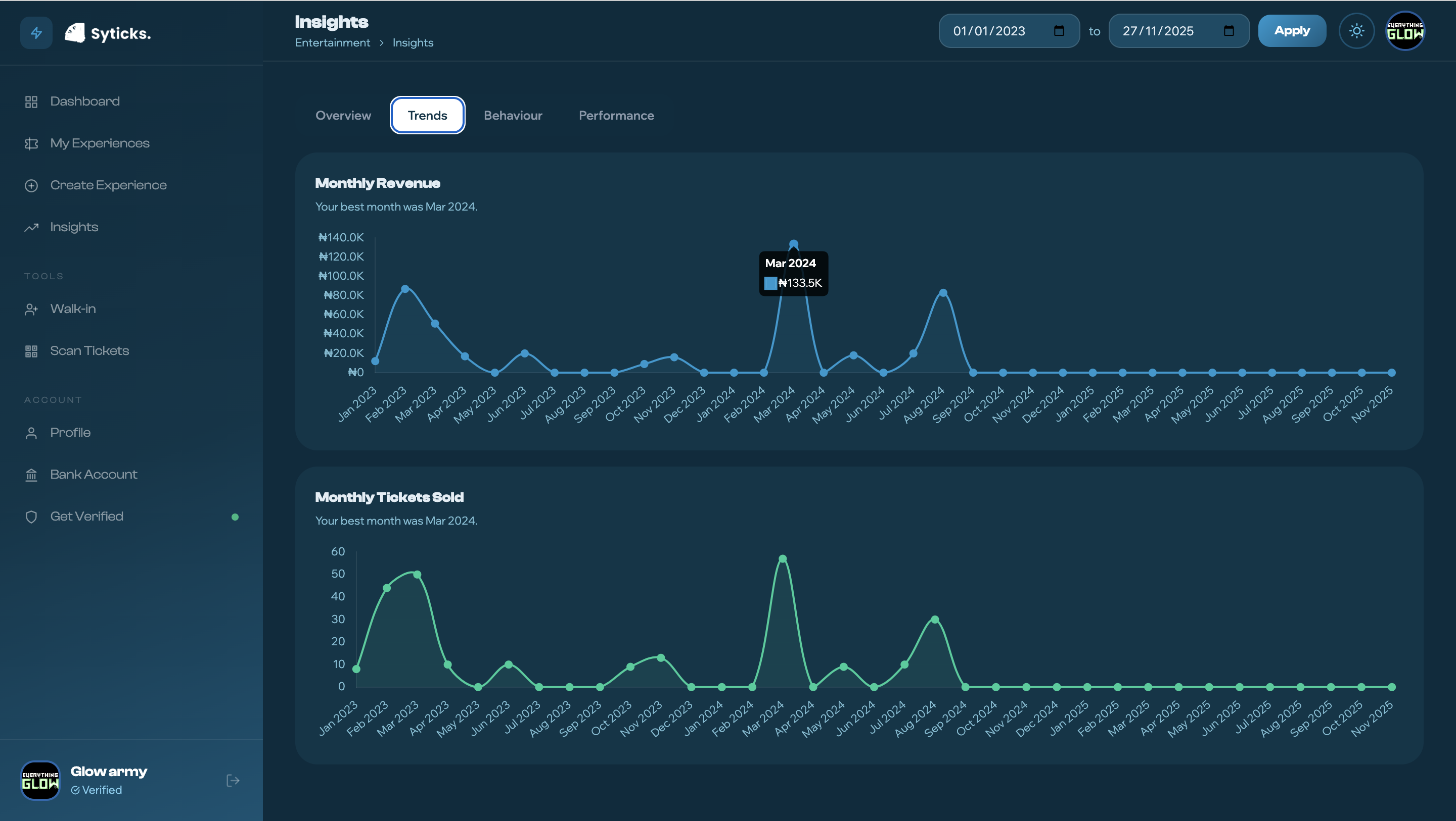 Syticks event analytics dashboard showing revenue chart and ticket sales statistics